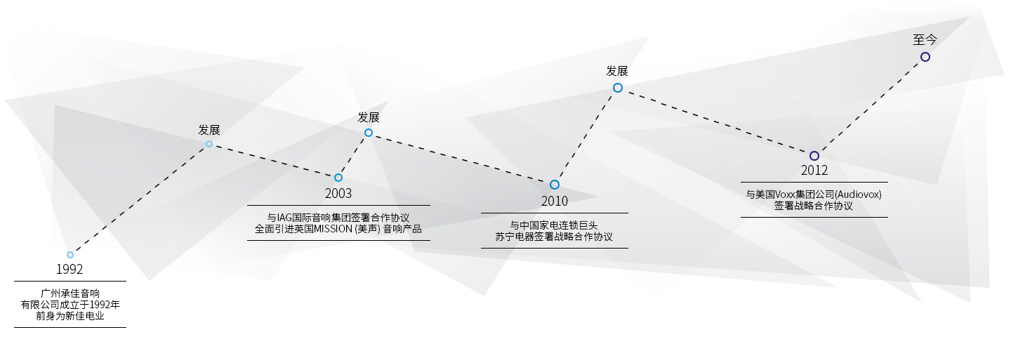 广州草莓视频在线观看免费视频音响有限公司,广州草莓视频在线观看免费视频音响,草莓视频在线观看免费视频音响,Acoustic Research,Acoustic Research（草莓视频在线观看APP）